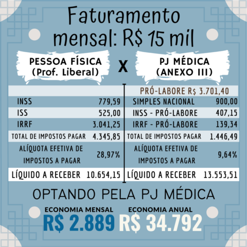 Faturamento 15mil