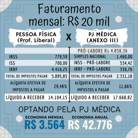 Faturamento 20mil