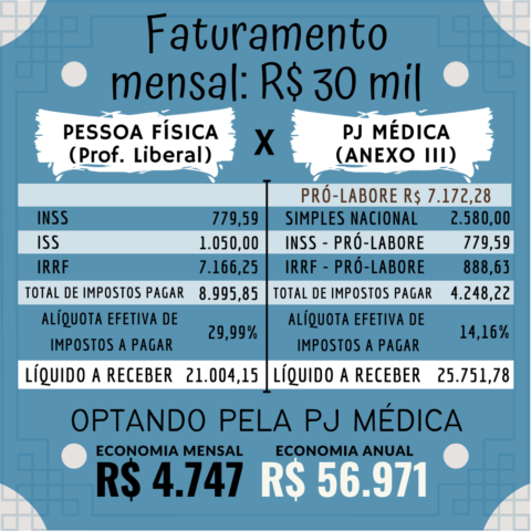 Faturamento 30mil